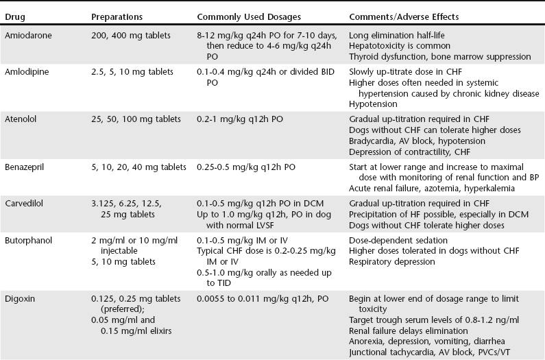 Drugs for Treatment of Heart Failure in Dogs Veterian Key