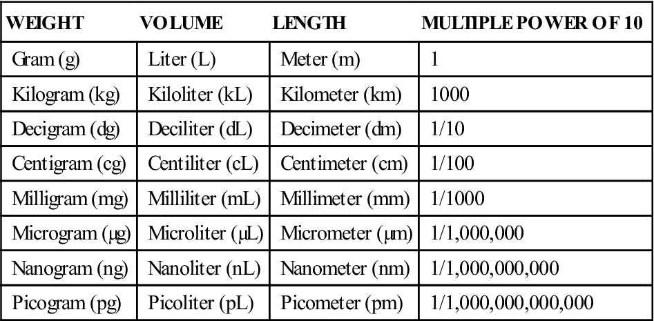 how-many-micrograms-are-in-a-millilitre-mccnsulting-web-fc2