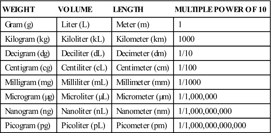 1 microgram kaГ§ mg