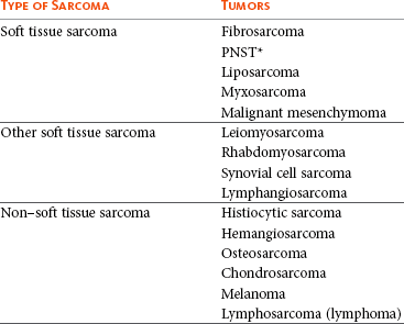 What are some symptoms of soft tissue tumors?