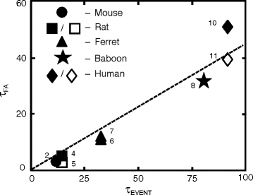 A Comparative Analysis Of Cellular Morphological Differentiation Within ...