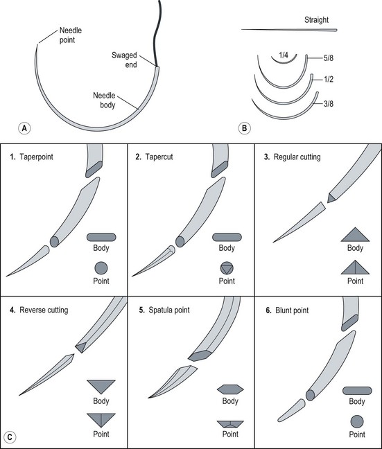 Common Suture Patterns