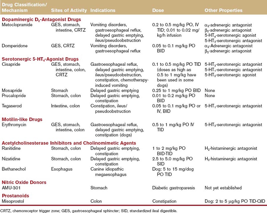 Stomach Medicine List Of Gastric Medications - Bank2home.com