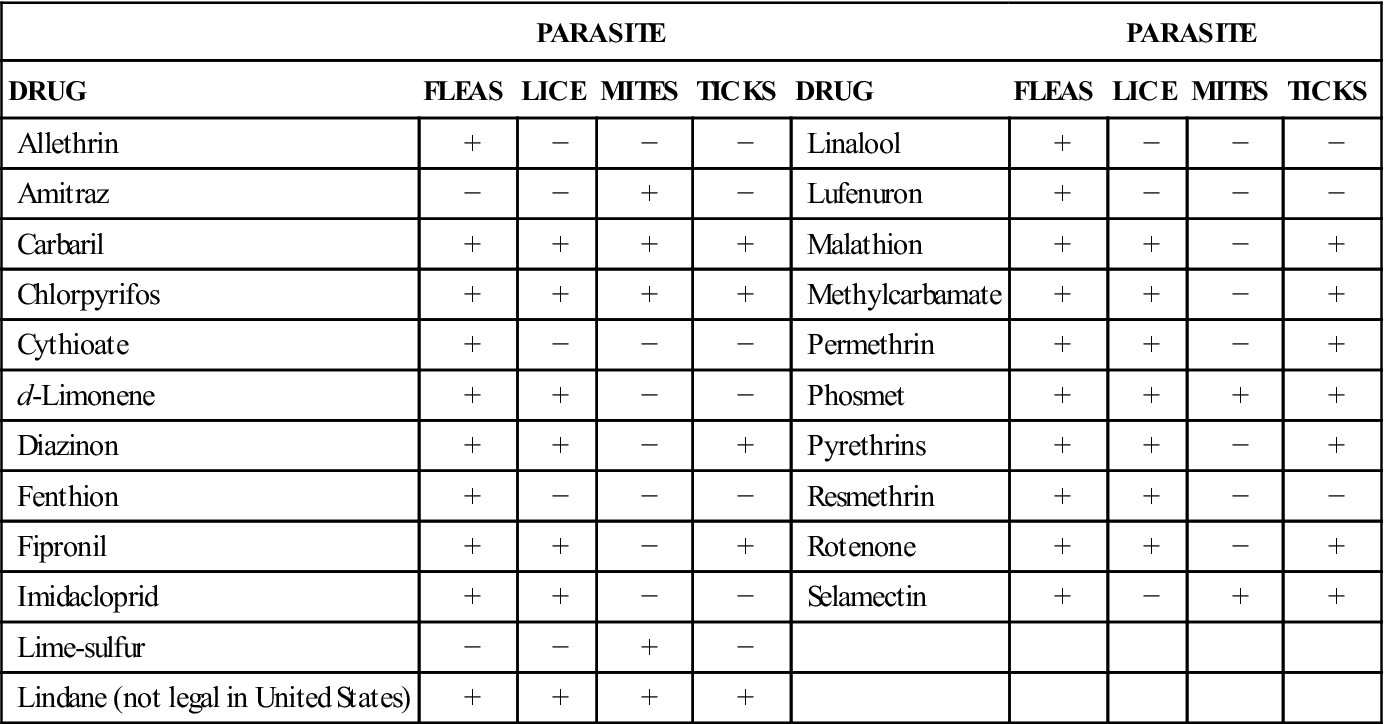 antiparasitic drugs classification)