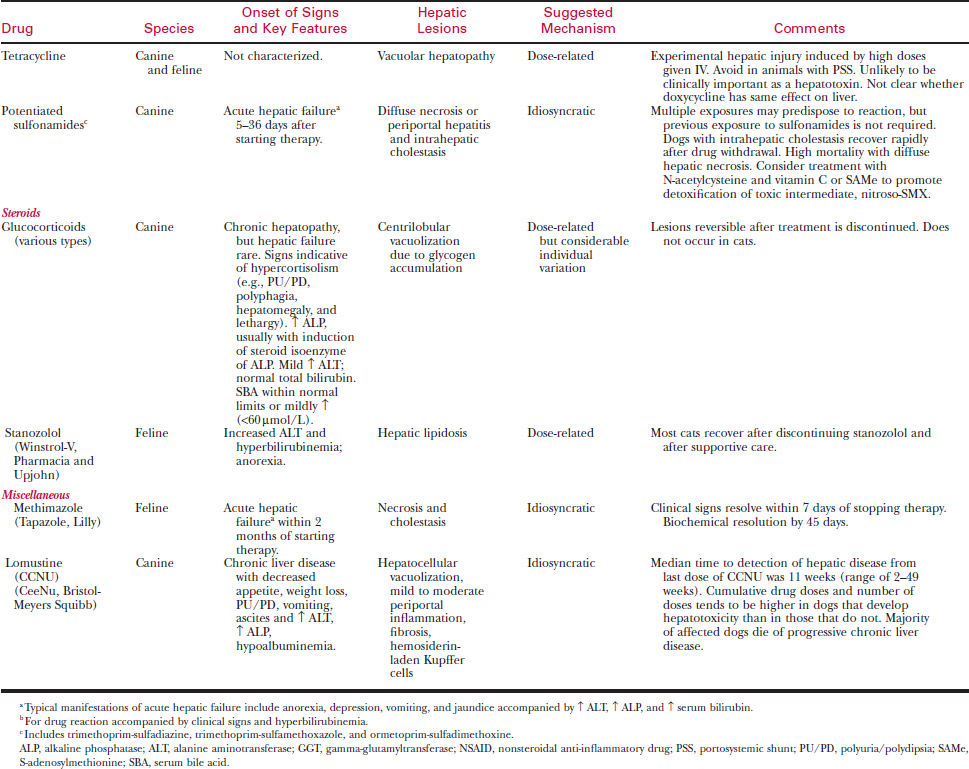 what are the signs of liver disease in dogs