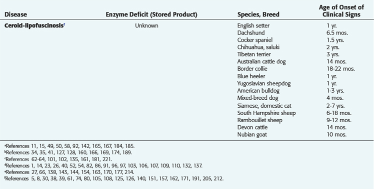 Seizure Disorders: Narcolepsy | Veterian Key