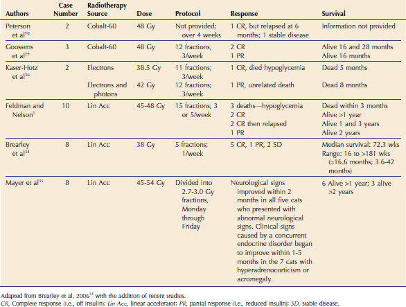 Acromegaly | Veterian Key