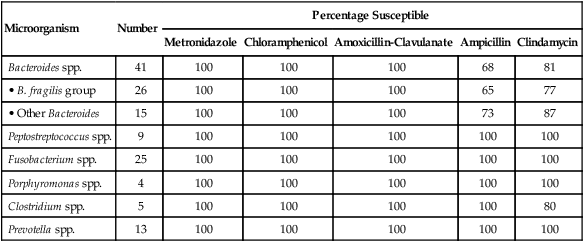 Babesiosis | Veterian Key