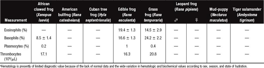 Reptiles | Veterian Key