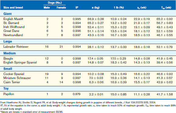 Growth Plate Closure Chart