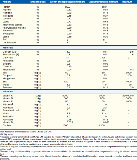 Aafco nutrient profiles best sale