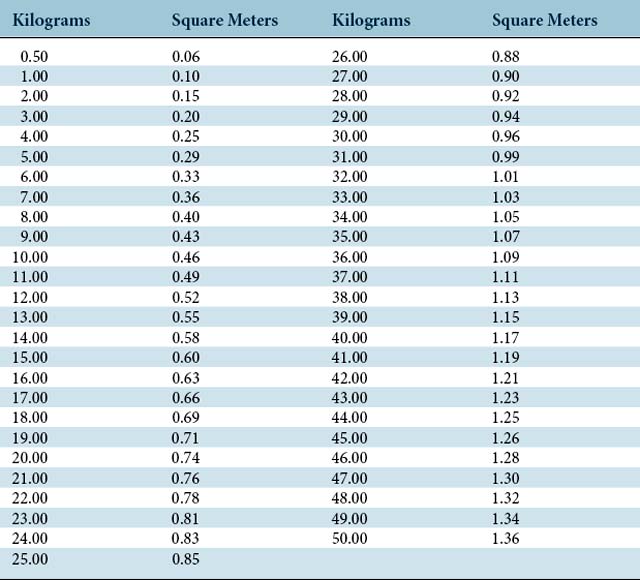 Boerboel Weight Chart Kg