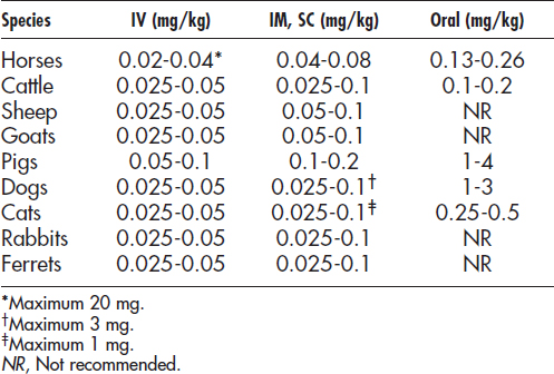 Individual Drugs Veterian Key