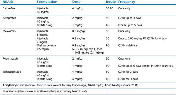 dose feline tramadol for