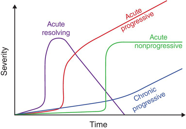 c19-fig-0001