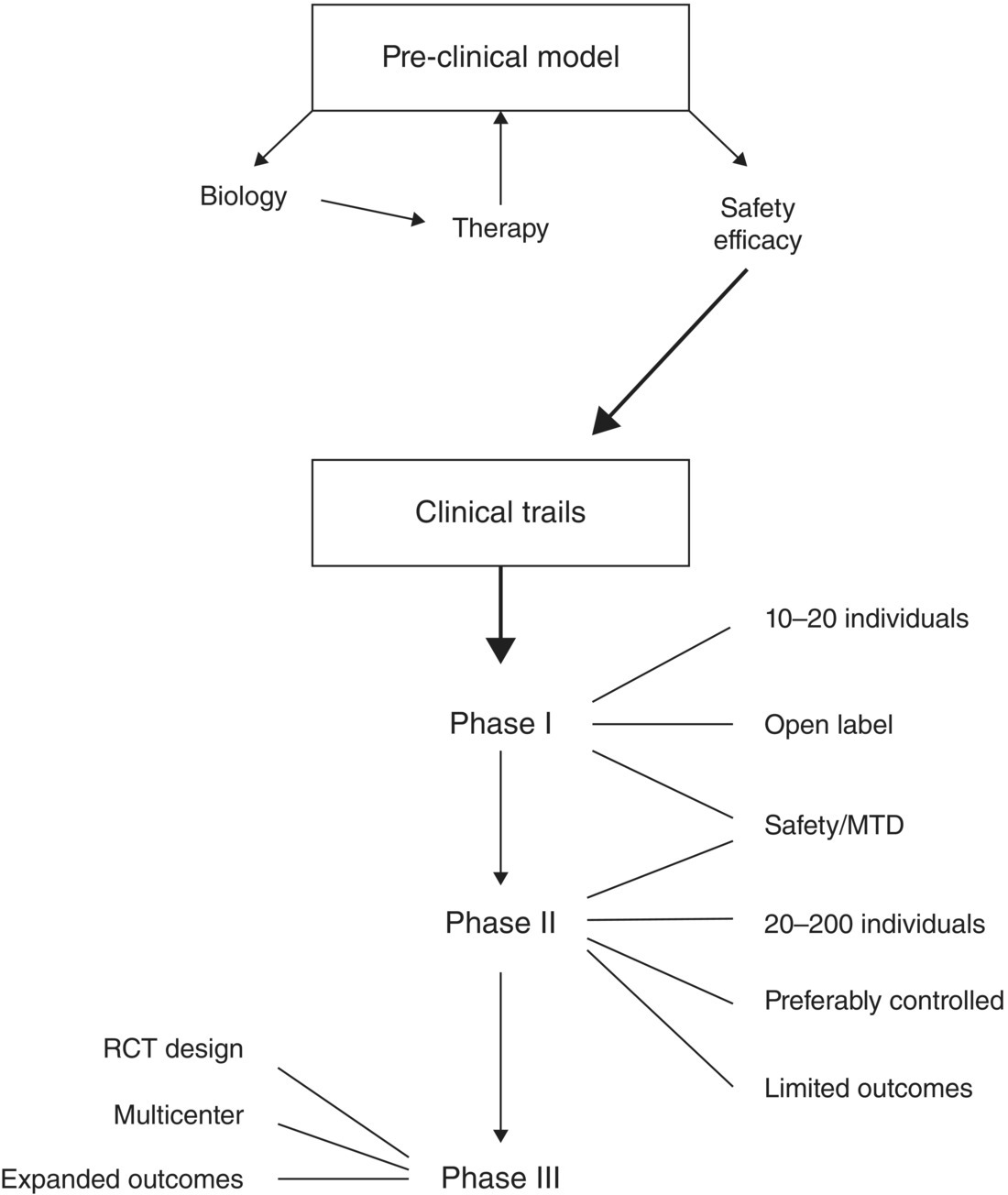 c25-fig-0001