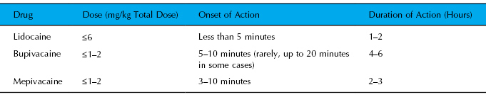 Acepromazine Dosage Chart