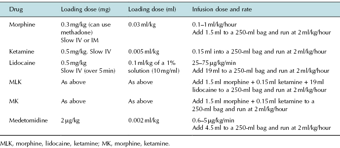 ‘Shock’ And Intravenous Fluid Therapy | Veterian Key